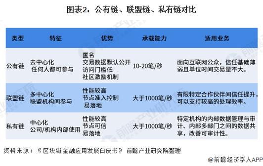 中国区块链联盟有哪些缩略图