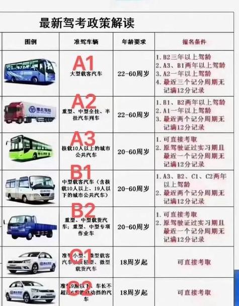 c1能升A1吗缩略图