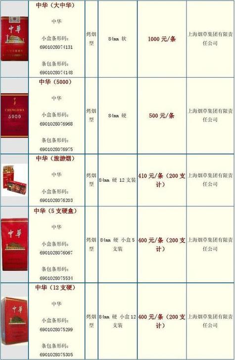 黄鹤楼香烟硬银紫价格缩略图