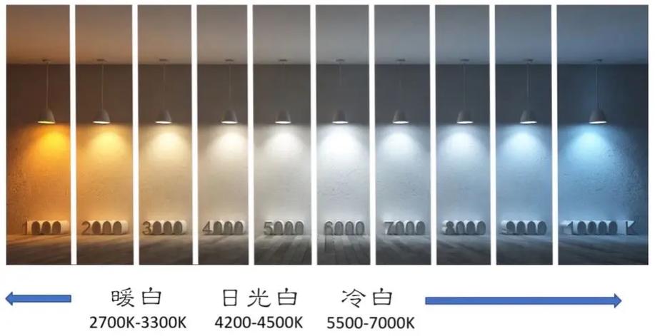 3500k和4000k色温对比缩略图