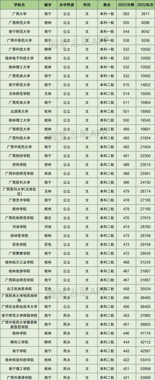 2021年广西高考分数线缩略图