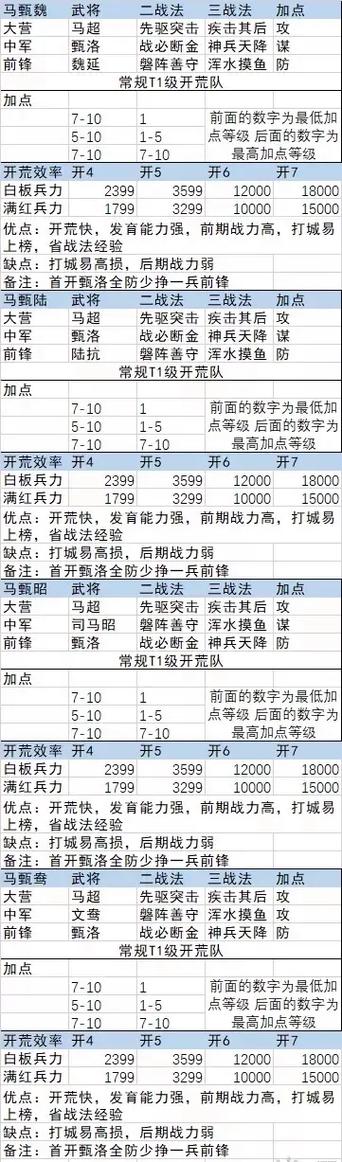 率土之滨s3开荒阵容缩略图