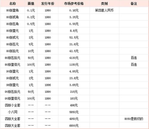 中国硬币大全一览表游戏截图
