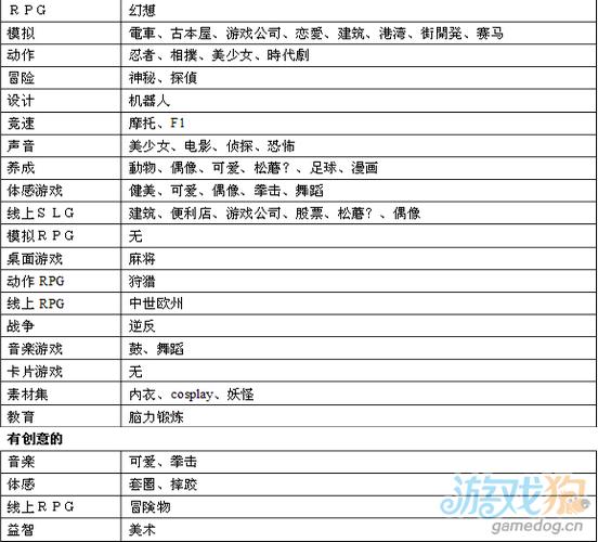 游戏发展国开局攻略游戏截图