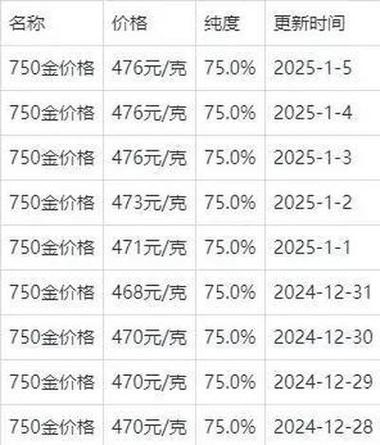 西安金价回收最新今日价缩略图
