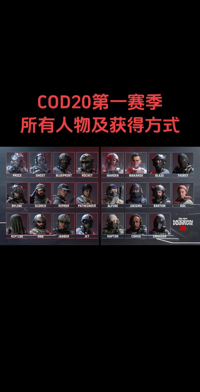 使命召唤的角色缩略图