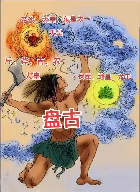 盘古与伏羲的关系缩略图