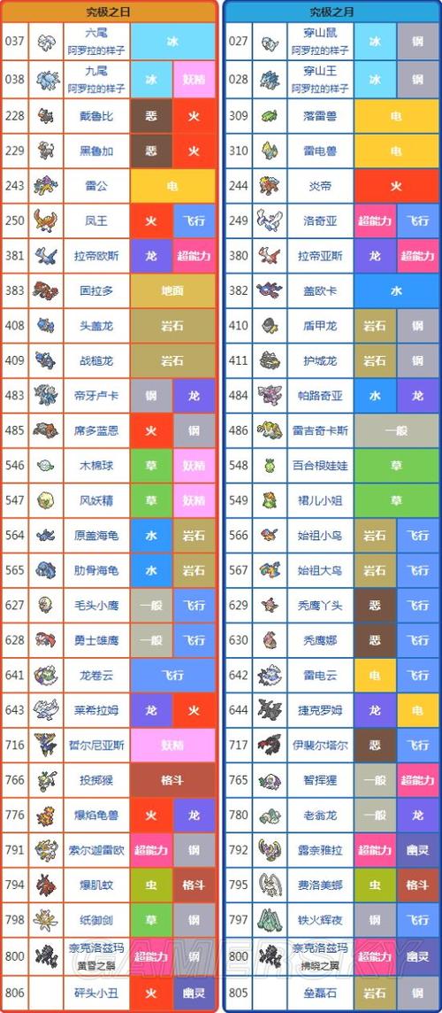 口袋妖怪哪个版本最好缩略图