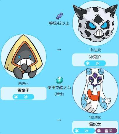 进化之地巴巴姆特宝箱图标