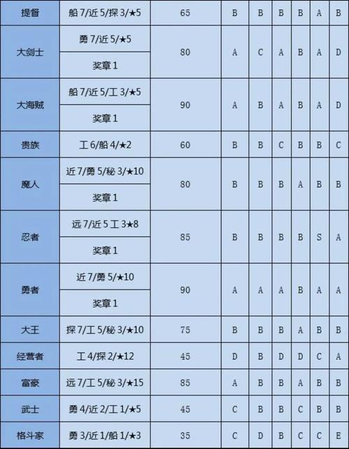 大海贼探险物语狙击手怎么招募游戏截图