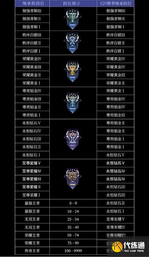 王者排位组队段位规则缩略图