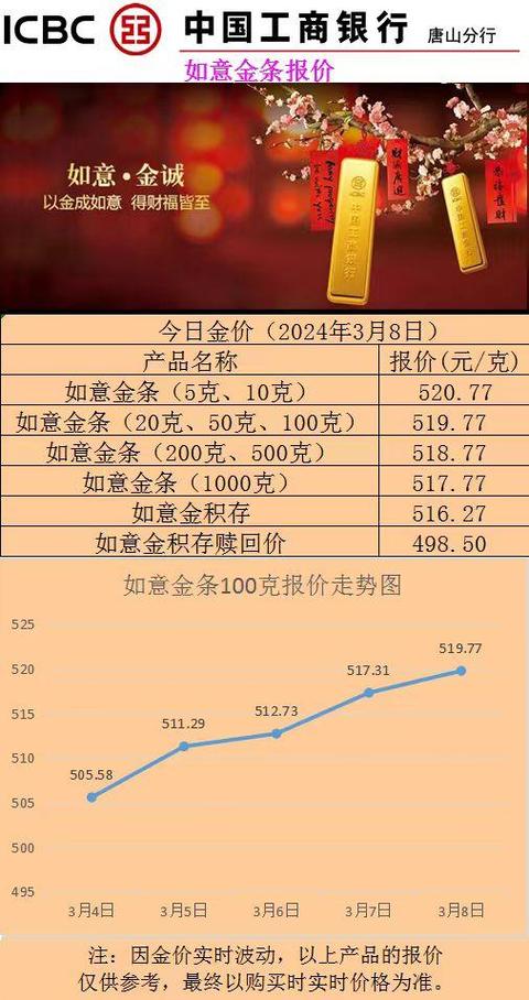 工行今日黄金价格多少钱一克(金条)缩略图