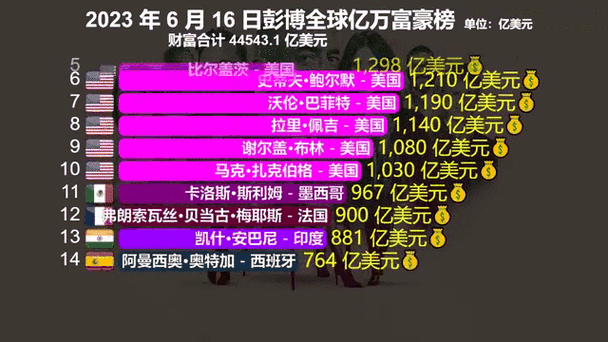 世界钱排行榜100名缩略图