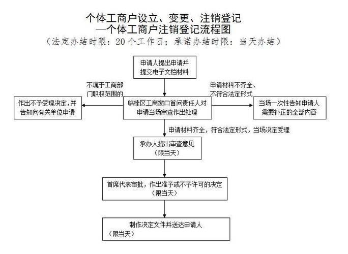 个体工商户怎么注销营业执照游戏截图