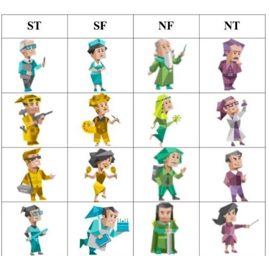 mbti官网免费版中文入口缩略图