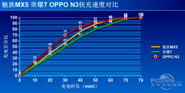 无线充和磁吸充的区别缩略图
