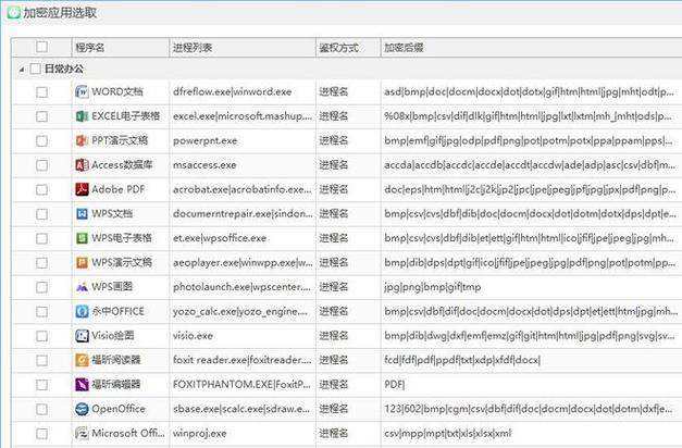 免费加密软件排行榜前十名缩略图