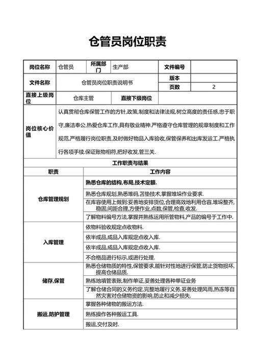 仓管员岗位职责缩略图