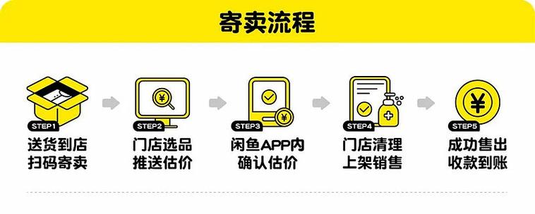 闲鱼实名认证的流程缩略图