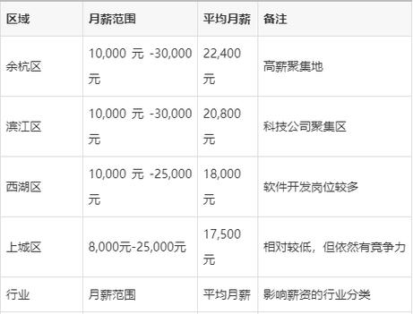 java工资待遇缩略图