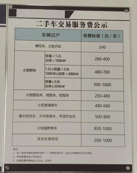 北京二手电动车需要过户吗缩略图