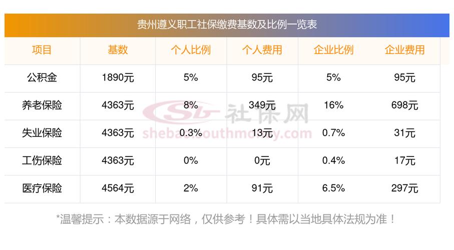 贵州社保缴费查询缩略图
