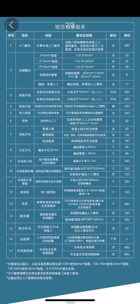 充电桩收费标准缩略图