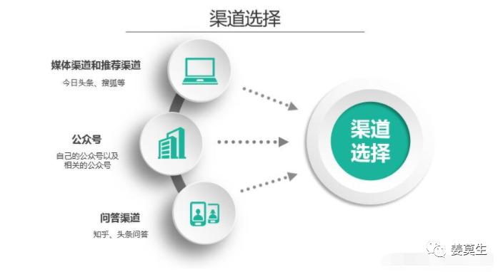 渠道投放缩略图