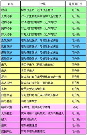 迷你世界附魔属性介绍缩略图
