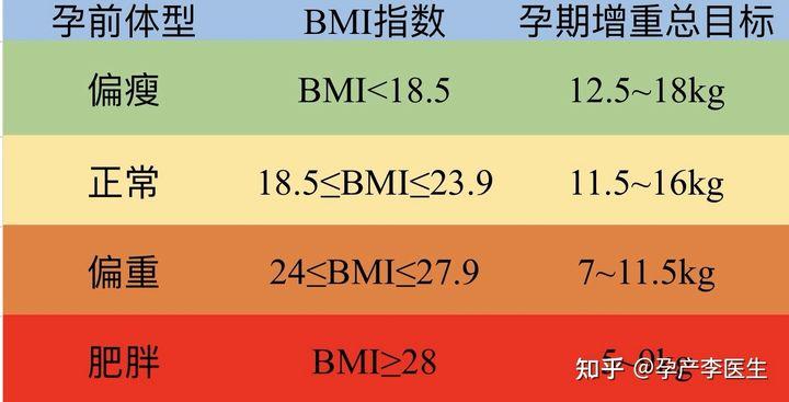 孕妇体重指数计算公式缩略图