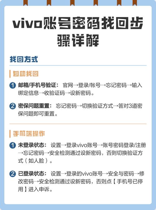 vivo账号密码找回缩略图