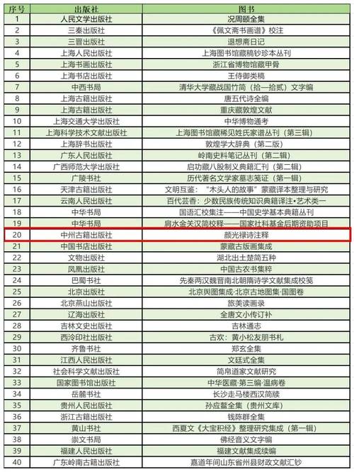 琦书屋总总排行榜缩略图