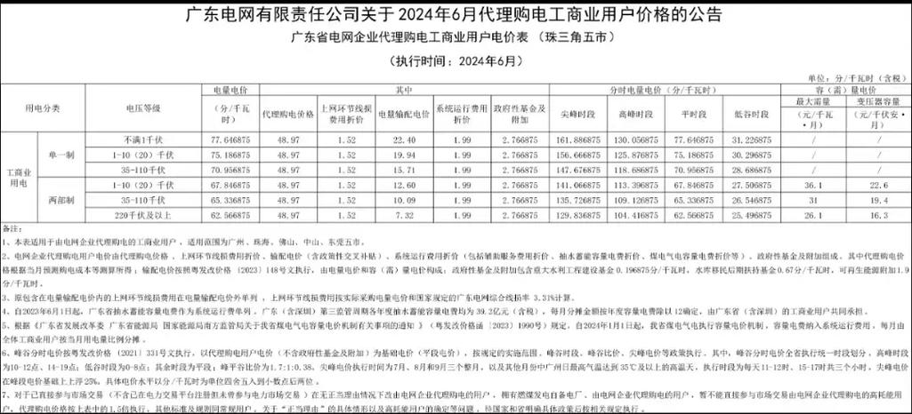 每月几号交电费打八折游戏截图