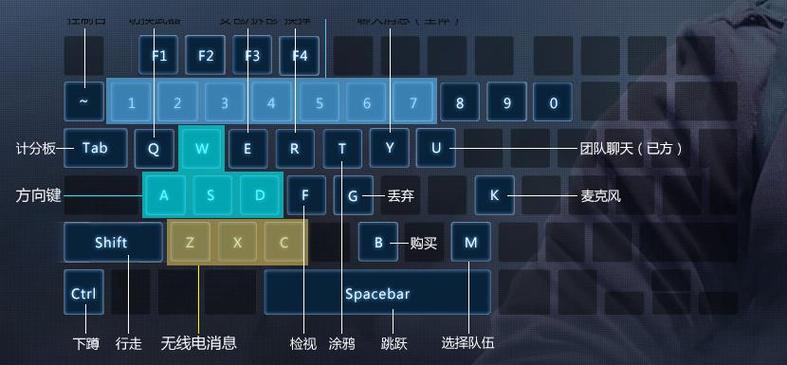 csgo按键功能大全缩略图