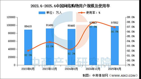 网络用户量排名游戏截图