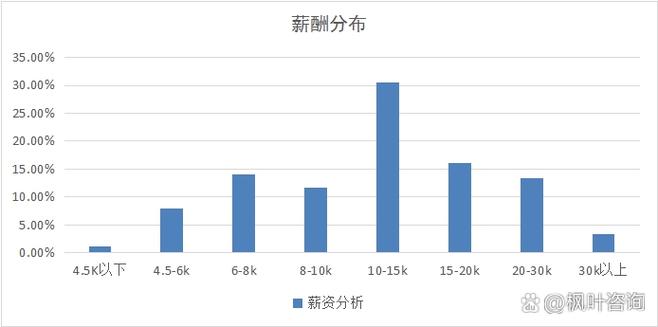 业务经理一般工资多少缩略图