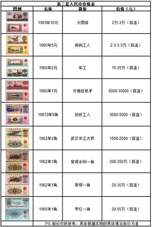 人民币收藏价值价目表游戏截图