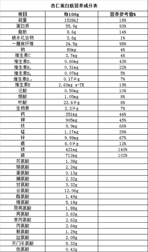 中国十大肽排名缩略图