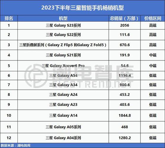 全球手机销量排行榜游戏截图