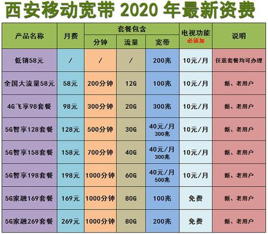 中国移动最低套餐是多少缩略图