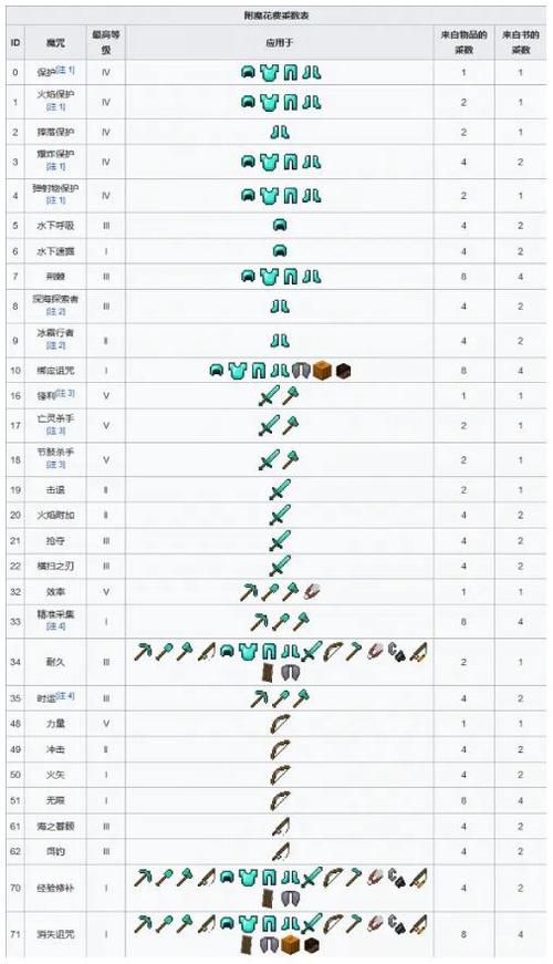 我的世界pe自定义附魔游戏截图