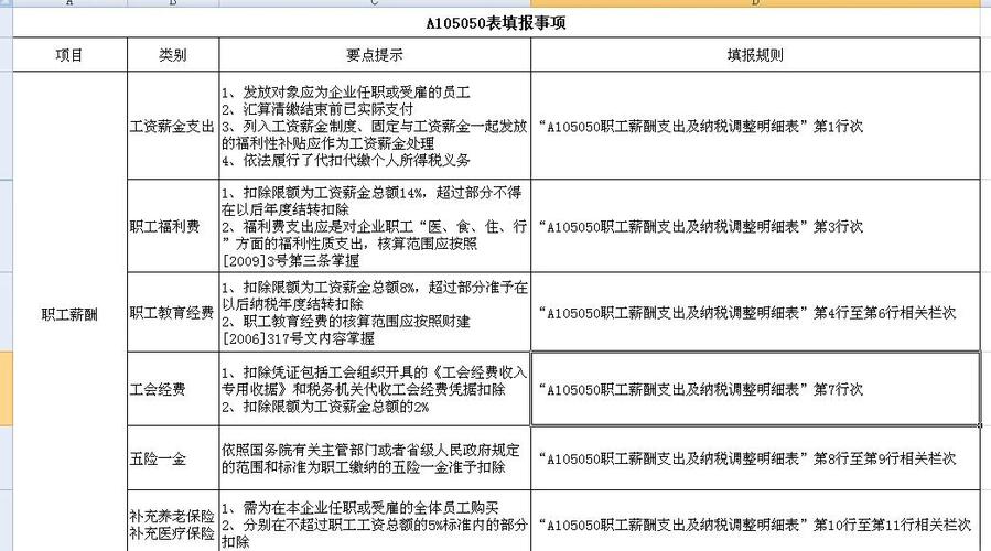 税务局公务员工资待遇缩略图