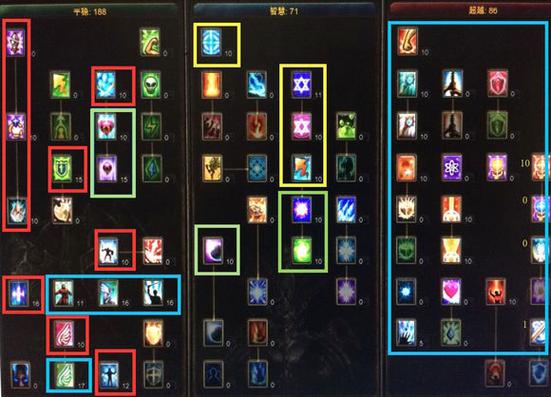 奇迹1.03法师加点缩略图