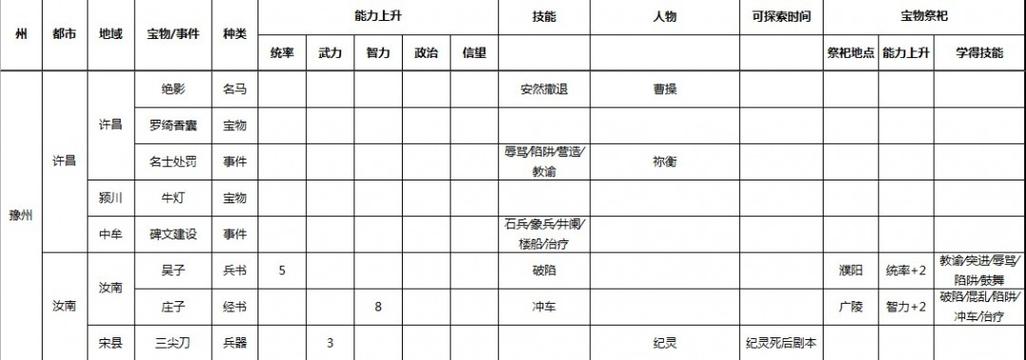 三国志11全事件触发条件缩略图