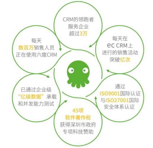 企业ec是什么意思缩略图