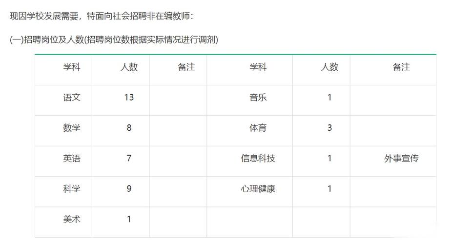 2023成都教师招聘公告缩略图