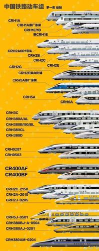 D是动车,G是高铁,C是什么缩略图