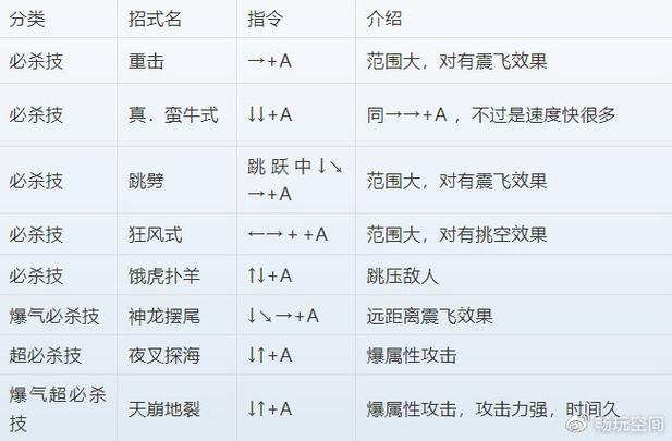 119张飞连招缩略图