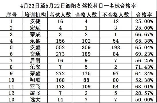 2024驾校年后什么时候上班缩略图