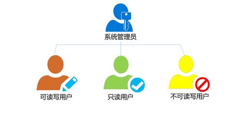 管理员权限怎么打开缩略图